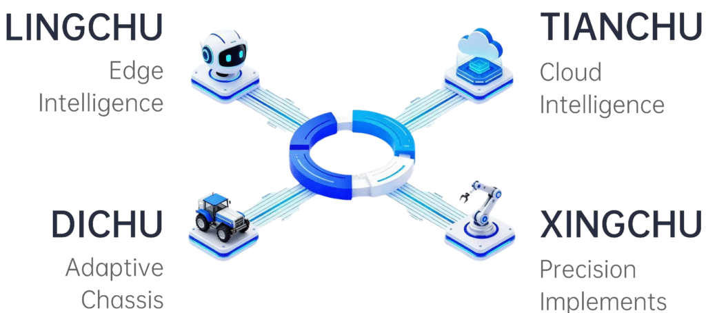 英文版技术平台